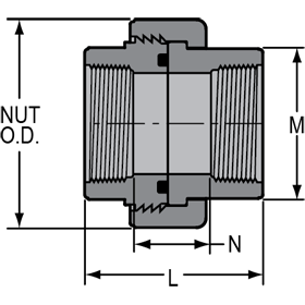 Union 2000 - Fipt/FKM